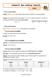 Comparer des nombres relatifs - Cours : 1ere Secondaire - PDF à imprimer