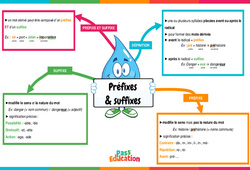 Exercices en ligne : Préfixes & suffixes - Vidéo pédagogique interactive : 4eme, 5eme, 6eme Primaire