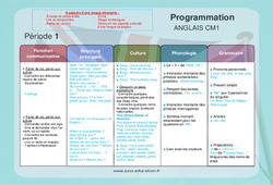 Anglais - Progressions - Programmations annuelles 2023 : 4eme Primaire - PDF à imprimer