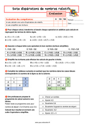 Suite d'opérations de nombres relatifs - Examen Evaluation avec la correction : 1ere Secondaire - PDF à imprimer