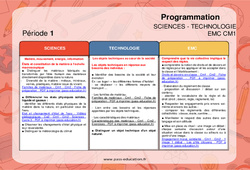 Sciences et Technologie et EMC - Progression - programmation 2023 : 4eme Primaire - PDF à imprimer