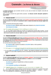 Les formes du discours - Cours : 1ere Secondaire - PDF à imprimer