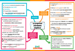 Les propositions subordonnées complétives - Vidéo pédagogique interactive + Carte mentale -  : 1ere, 2eme, 3eme Secondaire