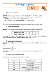 Pourcentages et échelles - Cours : 1ere Secondaire - PDF à imprimer