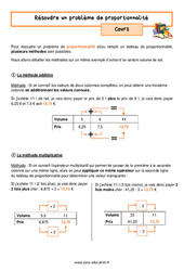 Résoudre un problème de proportionnalité - Séquence complète : 1ere Secondaire - PDF à imprimer