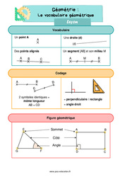 Le vocabulaire géométrique - Cours, Leçon : 2eme Primaire - PDF gratuit à imprimer