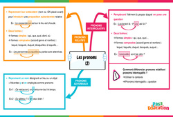 Les pronoms (2) - Vidéo pédagogique interactive -  : 1ere, 2eme, 3eme Secondaire - PDF à imprimer