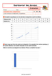 Représenter des données - Examen Evaluation avec la correction : 1ere Secondaire - PDF à imprimer