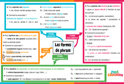 Les formes de phrase - Vidéo pédagogique interactive + Carte mentale -  : 1ere, 2eme, 3eme Secondaire
