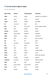 Liste des verbes irréguliers en anglais : 6eme Primaire, 1ere, 2eme, 3eme Secondaire - PDF à imprimer