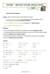 Opérations avec des nombres relatifs (Synthèse) - Cours : 2eme Secondaire - PDF à imprimer