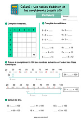 Les tables d'addition et les compléments jusqu'à 100 - Exercices : 2eme Primaire - PDF à imprimer