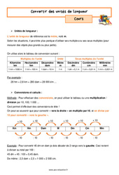 Convertir des unités de longueur - Séquence complète : 1ere Secondaire - PDF à imprimer