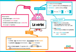 Verbe (conjugué, infinitif) - Carte mentale : 4eme Primaire - PDF à imprimer