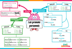 Pronoms personnels (Singulier, Pluriel, COD, COI) - Carte mentale : 4eme Primaire - PDF à imprimer