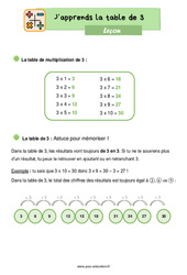 Apprendre la table de 3 - Cours, Leçon : 2eme Primaire - PDF gratuit à imprimer