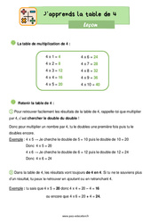 Apprendre la table de 4 - Cours, Leçon : 2eme Primaire - PDF gratuit à imprimer