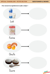 Ingrédients de la pâte à crêpes - Chandeleur - Questionner le monde en maternelle : 1ere Maternelle - Cycle Fondamental - PDF à imprimer