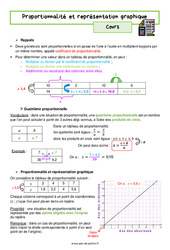 Proportionnalité et représentation graphique - Séquence complète : 2eme Secondaire - PDF à imprimer