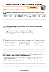 Proportionnalité et représentation graphique - Exercices avec les corrigés : 2eme Secondaire - PDF à imprimer