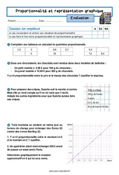 Proportionnalité et représentation graphique - Examen Evaluation avec la correction : 2eme Secondaire - PDF à imprimer