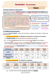 Les pronoms (personnels, possessifs, adverbial, numéral, ...) - Séquence complète : 2eme Secondaire - PDF à imprimer