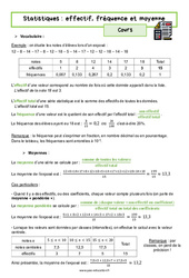 Effectif, fréquence et moyenne (statistiques) - Séquence complète : 2eme Secondaire - PDF à imprimer
