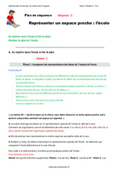 Ecole - Représenter un espace proche - Fiche de préparation - Séquence  : 2eme Primaire - PDF à imprimer