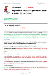 Paysages - Représenter un espace proche - Fiche de préparation - Séquence  : 2eme Primaire - PDF à imprimer