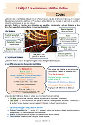 Le vocabulaire du théâtre - Séquence complète : 2eme Secondaire - PDF à imprimer