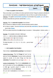 Représentations graphiques (Fonctions) - Cours : 3eme Secondaire - PDF à imprimer