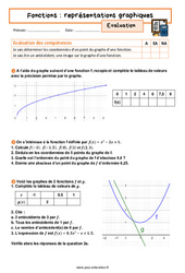 Représentations graphiques (Fonctions) - Examen Evaluation avec la correction : 3eme Secondaire - PDF à imprimer
