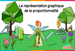 La représentation graphique de la proportionnalité - Vidéo La Fée des Maths : 4eme, 5eme, 6eme Primaire - PDF à imprimer