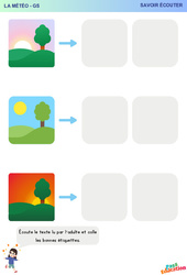 Météo - étiquettes - Savoir écouter en maternelle : 3eme Maternelle - Cycle Fondamental - PDF à imprimer