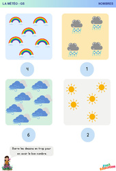 Quel temps fait - il ? - Météo - Nombres : 3eme Maternelle - Cycle Fondamental - PDF à imprimer