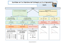 Synthèse sur le théorème de Pythagore et la trigonométrie - Cours : 3eme Secondaire - PDF à imprimer