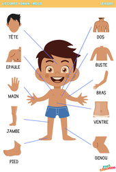 Le corps humain - Vocabulaire : 2eme, 3eme Maternelle - Cycle Fondamental - PDF à imprimer