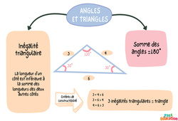 Angles et triangles - Carte mentale : 1ere Secondaire - PDF à imprimer