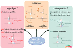 Angles et parallélisme - Carte mentale : 1ere Secondaire - PDF à imprimer