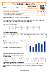 Histogramme - Examen Evaluation avec les corrigés sur les statistiques : 3eme Secondaire - PDF à imprimer