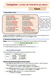 Le futur de l’indicatif et ses valeurs - Séquence complète : 2eme Secondaire - PDF à imprimer