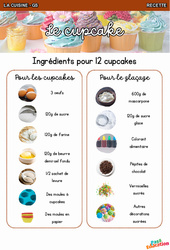 Le cupcake - Recette - Découvrir l'écrit : 3eme Maternelle - Cycle Fondamental - PDF à imprimer