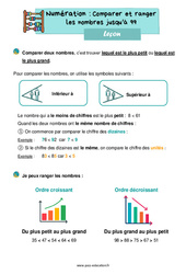 Comparer et ranger les nombres jusqu'à 99 - Cours, Leçon : 2eme Primaire - PDF gratuit à imprimer