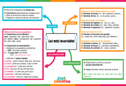 Les mots invariables - Carte mentale : 2eme Secondaire - PDF à imprimer