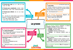 Les pronoms (personnels, possessifs, adverbial, numéral, ...) - Carte mentale : 2eme Secondaire - PDF à imprimer