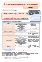 La ponctuation et les 2 formes de discours - Cours : 2eme Secondaire - PDF à imprimer