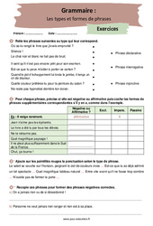 Les types et formes de phrase - Exercices corrigés : 2eme Secondaire - PDF à imprimer