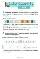 Encadrer et intercaler les nombres jusqu'à 99 - Cours, Leçon : 2eme Primaire - PDF gratuit à imprimer