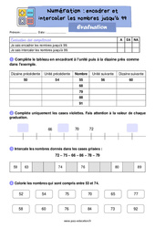 Encadrer et intercaler les nombres jusqu'à 99 - Examen Evaluation : 2eme Primaire - PDF à imprimer