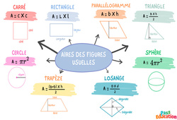 Aire des figures usuelles - Carte mentale : 1ere Secondaire - PDF à imprimer